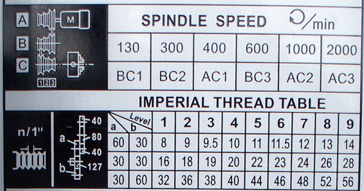 20 Precision Metal Lathe 3/4HP 550W 2000RPM 9x20  